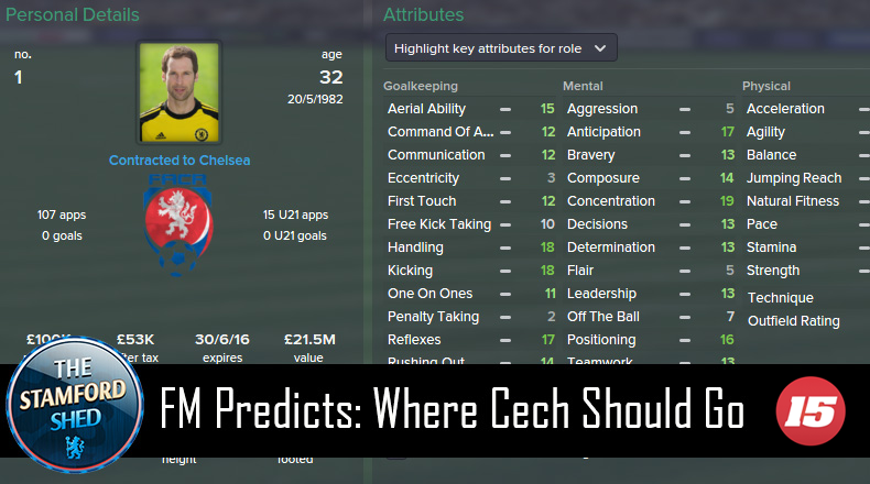 FM Predicts: Where Petr Cech Should Go Next